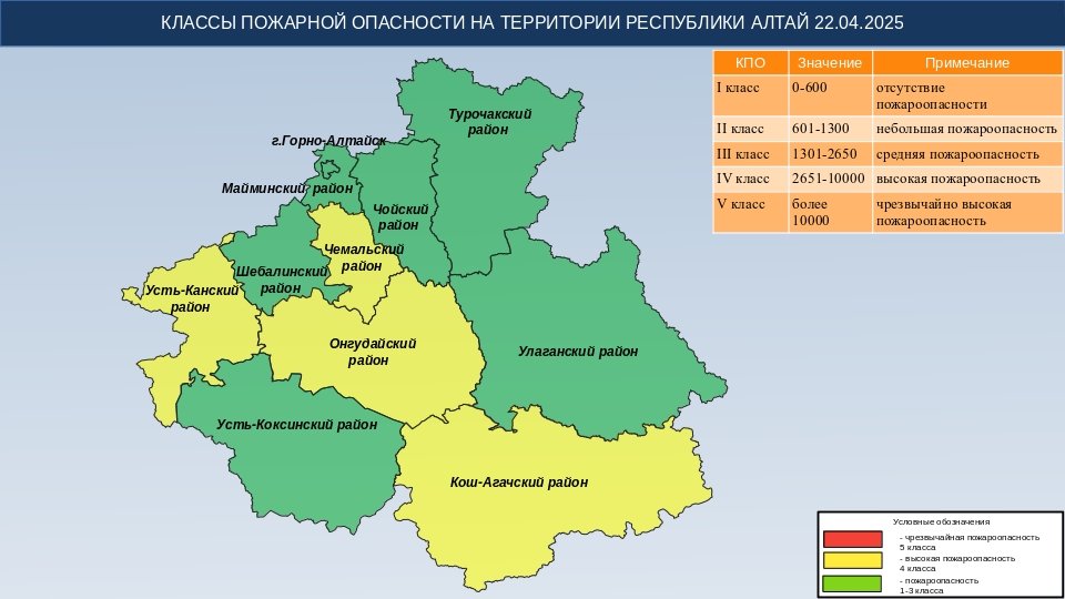 Штормовое предупреждение